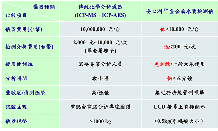 產品介紹-重金屬20141215s